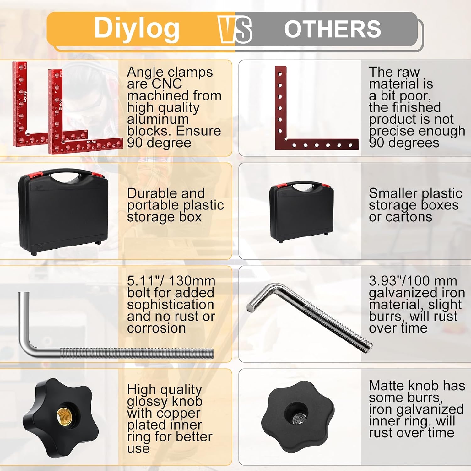 Corner Clamp 4 Pack — 5.5" / 140mm Right Angle Clamp